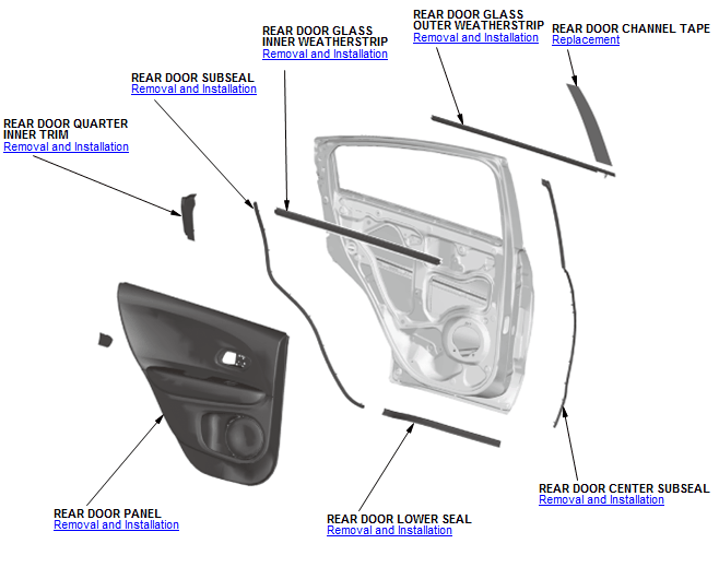 Doors - Inspection & Adjustment